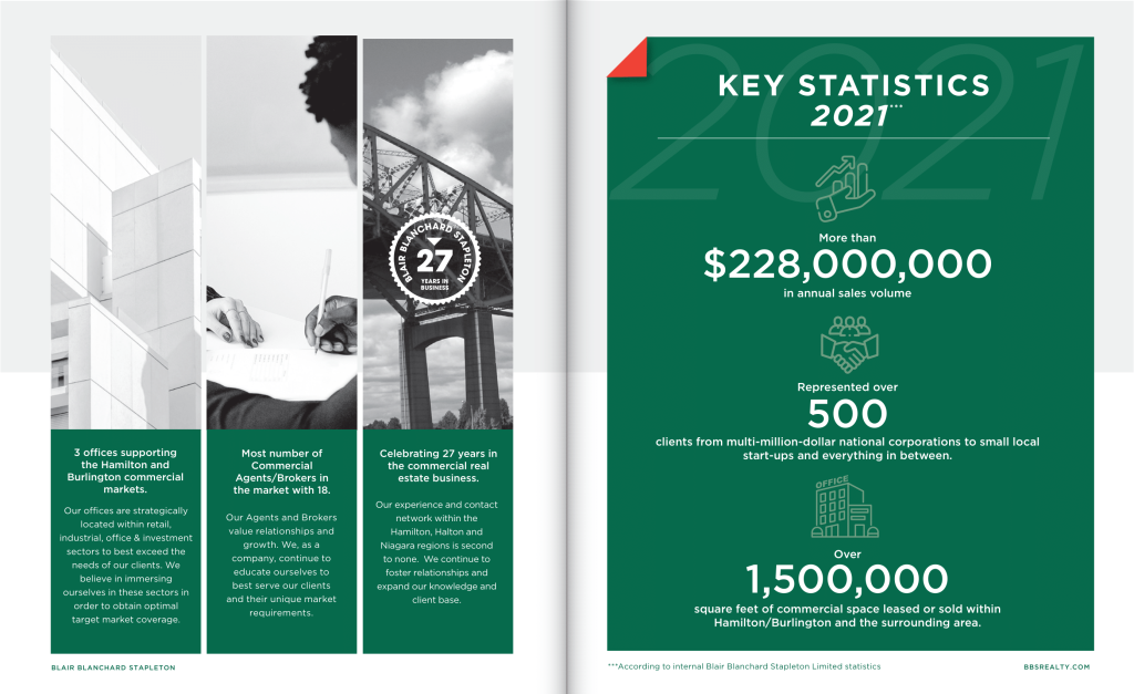 2021 Blair Blanchard Stapleton Limited Market Review BBS Realty